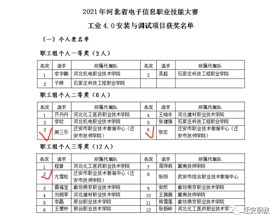 【喜报】迁安市职教中心教师在河北省电子信息职业技能大赛中喜获佳绩